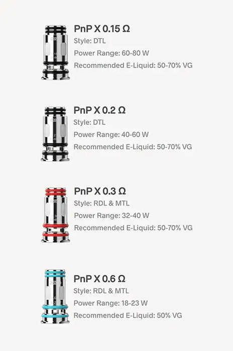 Voopoo Pnp X Replacement coil (5 PACK)